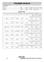 urdu-10-unit-3