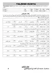 urdu-10-unit-4