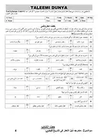 urdu-10-unit-5